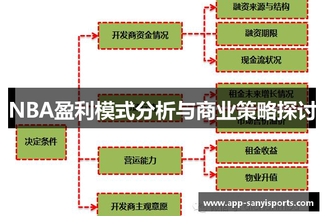 NBA盈利模式分析与商业策略探讨