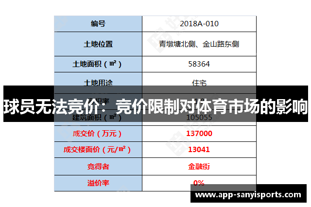 球员无法竞价：竞价限制对体育市场的影响