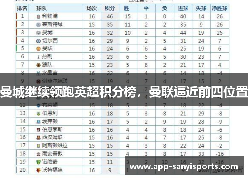 曼城继续领跑英超积分榜，曼联逼近前四位置